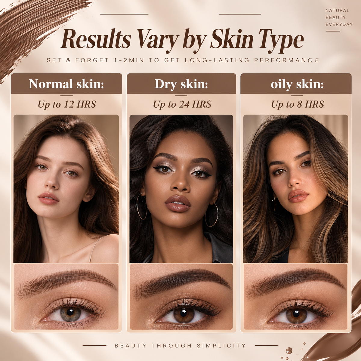 Eyebrow kit for home and daily use